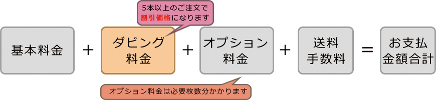 お支払い金額の計算式